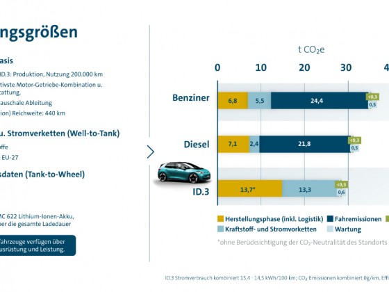 VW Vergleich